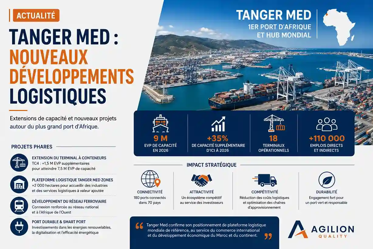 Certification ISO 9001 secteur logistique Maroc - actualité Tanger Med par Agilion Quality