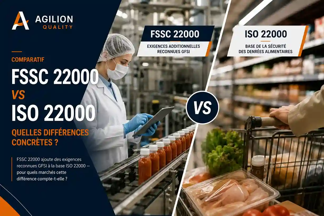 FSSC 22000 vs ISO 22000 Maroc FSSC 22000 vs ISO 22000 Maroc : comparatif des exigences GFSI