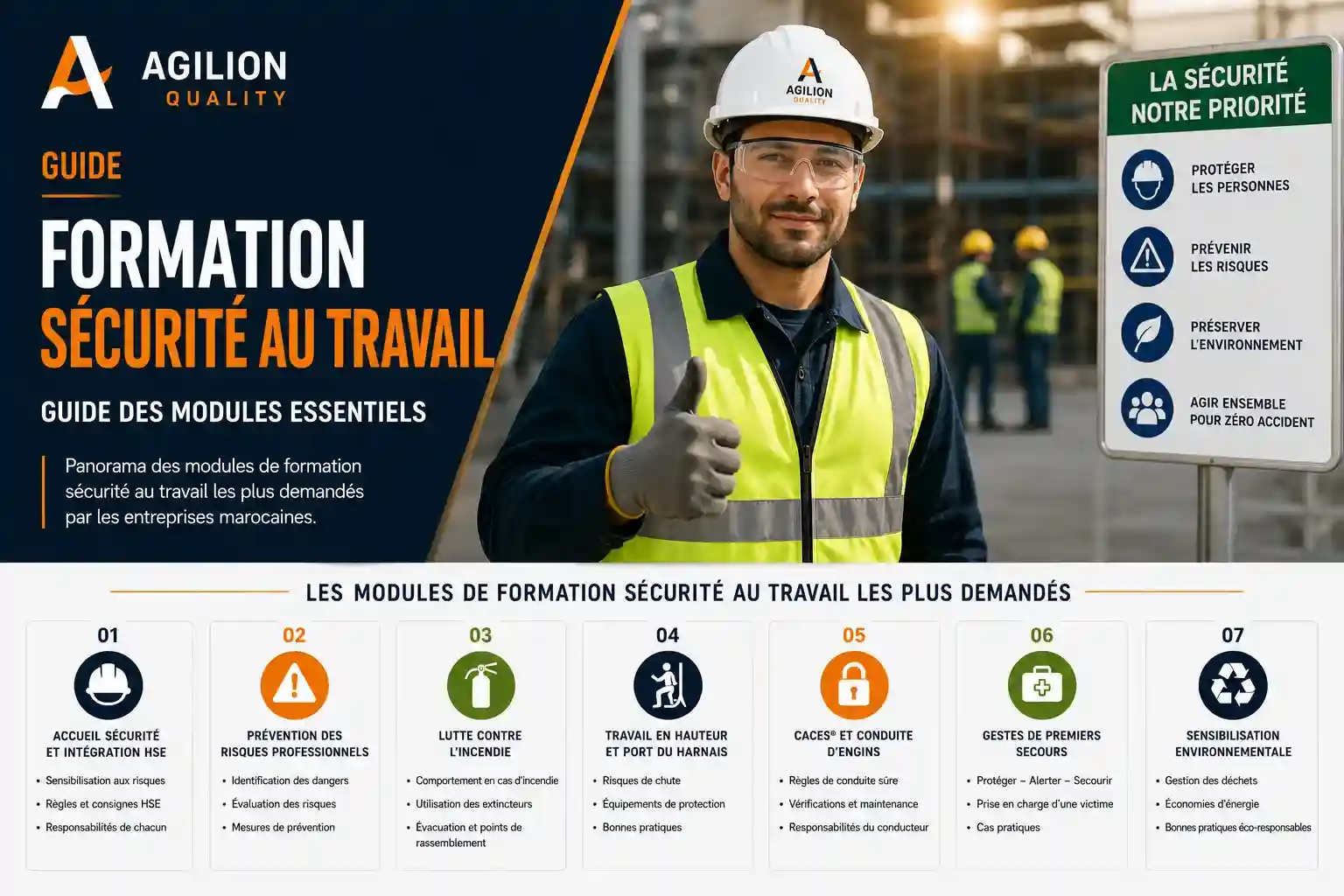 Formation Sécurité au Travail Formation sécurité au travail : guide des modules essentiels