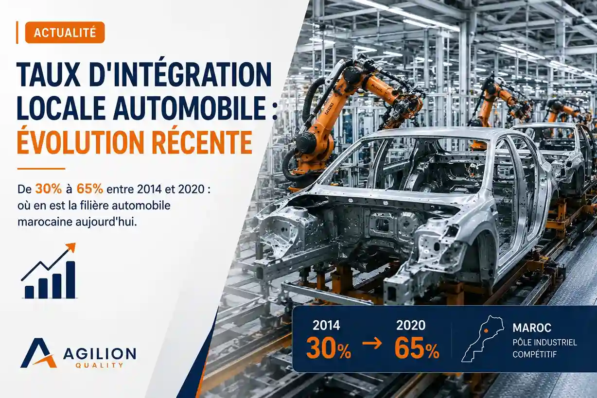 Taux d'intégration locale automobile Maroc - actualité évolution filière par Agilion Quality